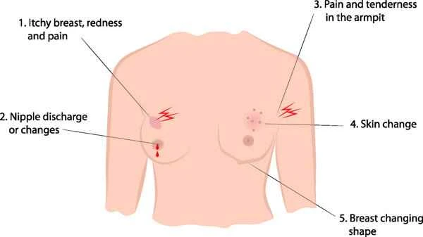 How to relieve pain in people with keloid scarring